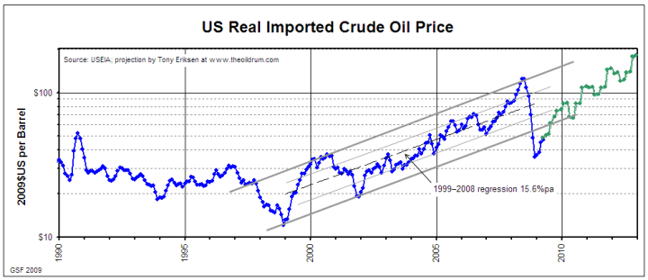 US_real_price_log_plus_ace