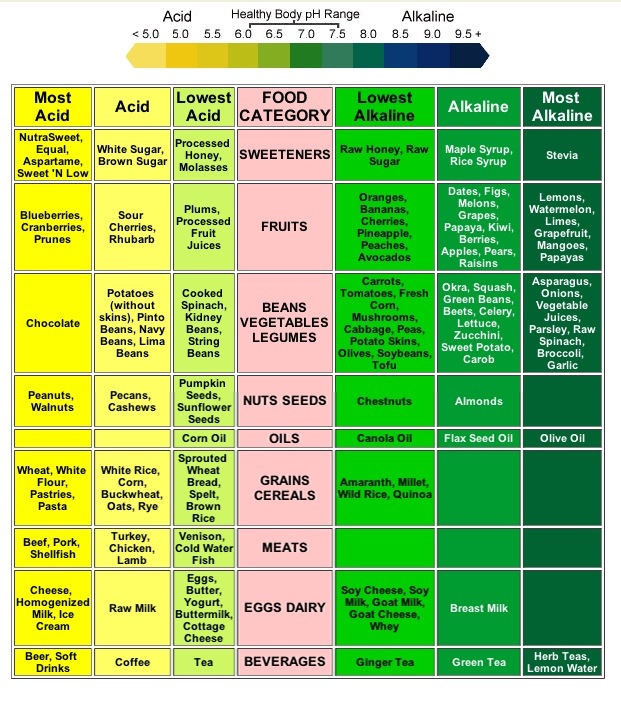 alkaline table
